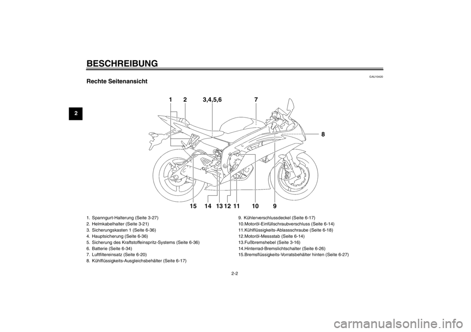 YAMAHA YZF-R6 2013  Betriebsanleitungen (in German) BESCHREIBUNG
2-2
2
GAU10420
Rechte Seitenansicht
1
2
3,4,5,6
710
9
8
11
12
13
14
15
1. Spanngurt-Halterung (Seite 3-27)
2. Helmkabelhalter (Seite 3-21)
3. Sicherungskasten 1 (Seite 6-36)
4. Hauptsiche