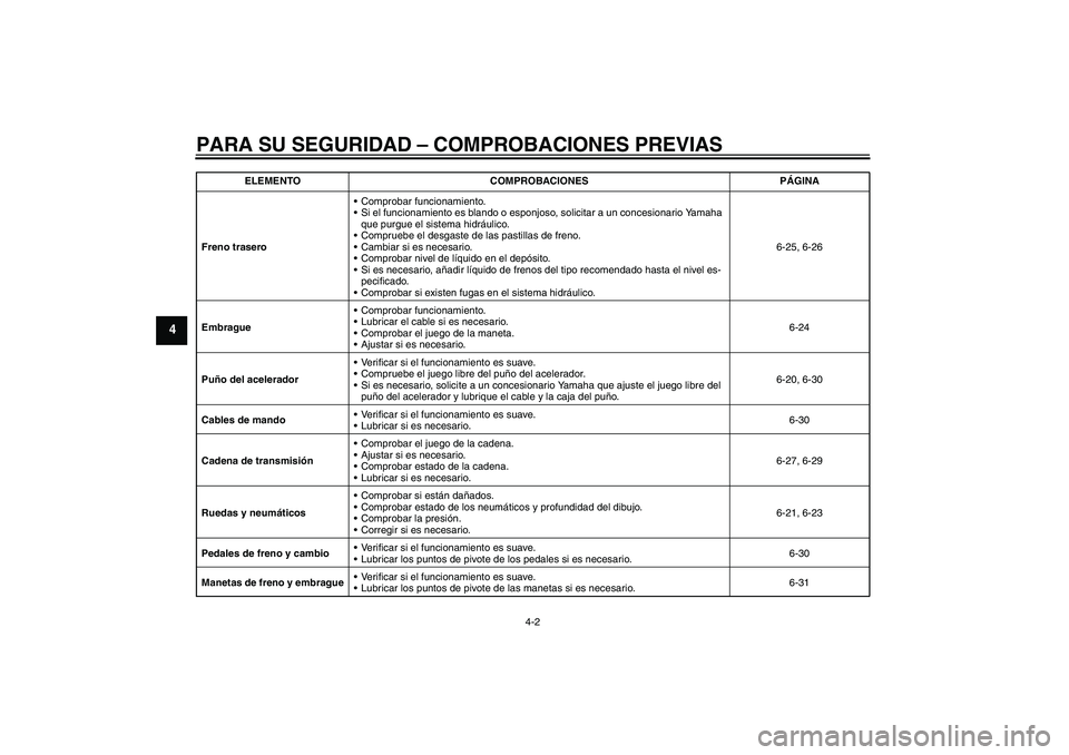 YAMAHA YZF-R6 2011 Manuale de Empleo (in Spanish) PARA SU SEGURIDAD – COMPROBACIONES PREVIAS
4-2
4
Freno traseroComprobar funcionamiento.
Si el funcionamiento es blando o esponjoso, solicitar a un concesionario Yamaha
que purgue el sistema hidr YAMAHA YZF-R6 2011 Manuale de Empleo (in Spanish) PARA SU SEGURIDAD – COMPROBACIONES PREVIAS
4-2
4
Freno traseroComprobar funcionamiento.
Si el funcionamiento es blando o esponjoso, solicitar a un concesionario Yamaha
que purgue el sistema hidr