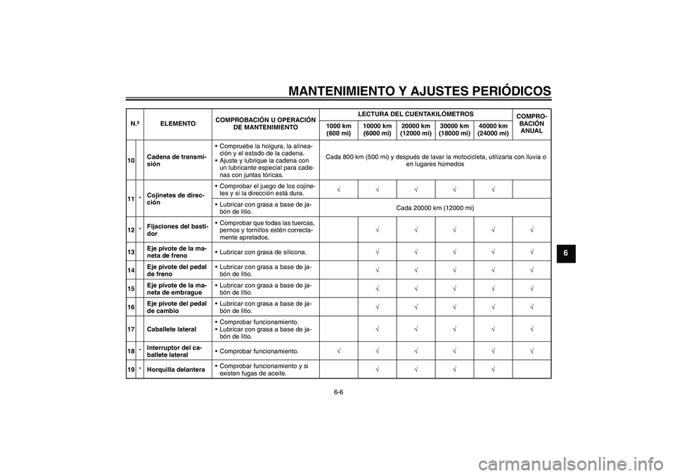 YAMAHA YZF-R6 2011  Manuale de Empleo (in Spanish) MANTENIMIENTO Y AJUSTES PERIÓDICOS
6-6
6
10Cadena de transmi-
siónCompruebe la holgura, la alinea-
ción y el estado de la cadena.
Ajuste y lubrique la cadena con 
un lubricante especial para cade