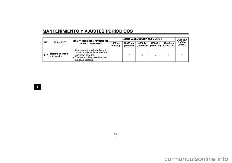 YAMAHA YZF-R6 2010  Manuale de Empleo (in Spanish) MANTENIMIENTO Y AJUSTES PERIÓDICOS
6-4
6
6*Sistema de induc-
ción de aireComprobar si la válvula de corte 
de aire, la válvula de láminas y el 
tubo están dañados.
Cambiar las piezas averiada
