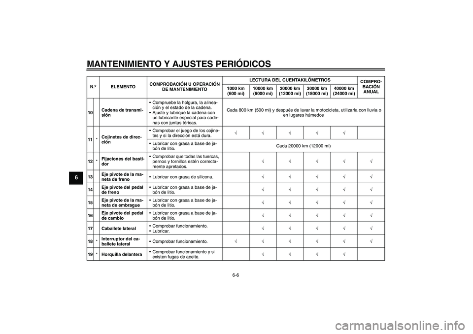 YAMAHA YZF-R6 2010 Manuale de Empleo (in Spanish) MANTENIMIENTO Y AJUSTES PERIÓDICOS
6-6
6
10Cadena de transmi-
siónCompruebe la holgura, la alinea-
ción y el estado de la cadena.
Ajuste y lubrique la cadena con
un lubricante especial para cade YAMAHA YZF-R6 2010 Manuale de Empleo (in Spanish) MANTENIMIENTO Y AJUSTES PERIÓDICOS
6-6
6
10Cadena de transmi-
siónCompruebe la holgura, la alinea-
ción y el estado de la cadena.
Ajuste y lubrique la cadena con
un lubricante especial para cade