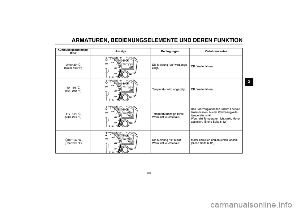 YAMAHA YZF-R6 2009  Betriebsanleitungen (in German) ARMATUREN, BEDIENUNGSELEMENTE UND DEREN FUNKTION
3-6
3
Kühlflüssigkeitstempe-
raturAnzeige Bedingungen Verfahrensweise
Unter 39 °C 
(Unter 103 °F)Die Meldung “Lo” wird ange-
zeigt.OK. Weiterfa