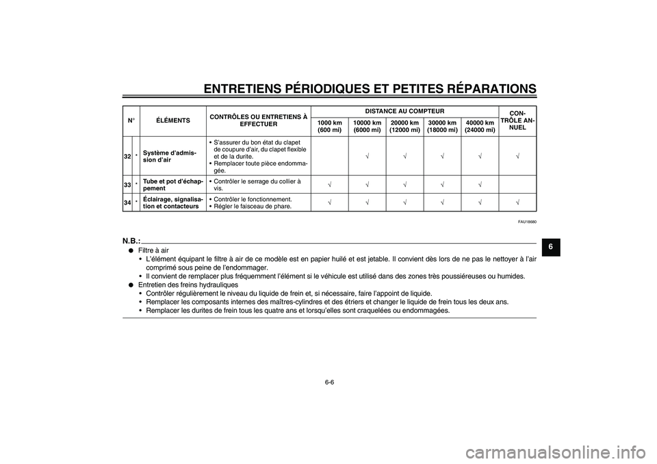 YAMAHA YZF-R6 2008  Notices Demploi (in French) ENTRETIENS PÉRIODIQUES ET PETITES RÉPARATIONS
6-6
6
FAU18680
N.B.:
Filtre à air
L’élément équipant le filtre à air de ce modèle est en papier huilé et est jetable. Il convient dès lors d