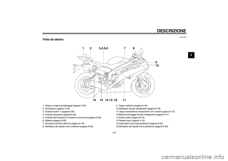 YAMAHA YZF-R6 2008  Manuale duso (in Italian) DESCRIZIONE
2-2
2
HAU10420
Vista da destra1. Attacco cinghia portabagagli (pagina 3-24)
2. Portacasco (pagina 3-18)
3. Scatola fusibili 1 (pagina 6-33)
4. Fusibile principale (pagina 6-33)
5. Fusibile