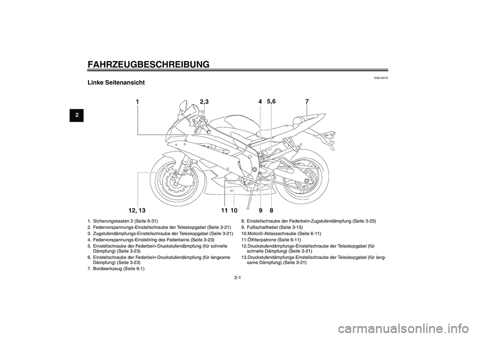 YAMAHA YZF-R6 2007  Betriebsanleitungen (in German) FAHRZEUGBESCHREIBUNG
2-1
2
GAU10410
Linke Seitenansicht1. Sicherungskasten 2 (Seite 6-31)
2. Federvorspannungs-Einstellschraube der Teleskopgabel (Seite 3-21)
3. Zugstufendämpfungs-Einstellschraube d