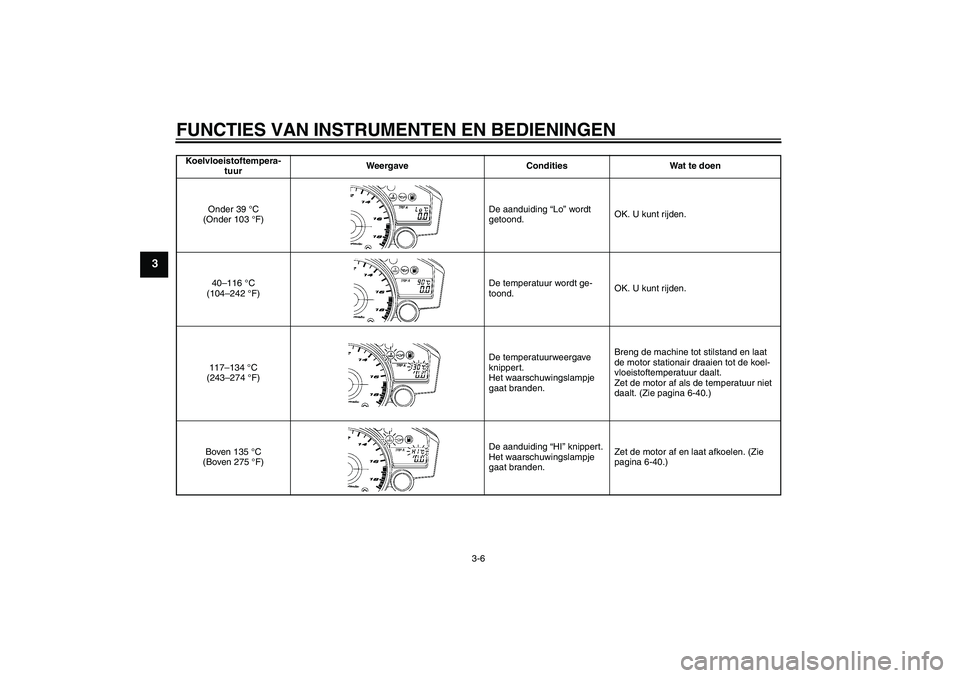 YAMAHA YZF-R6 2007  Instructieboekje (in Dutch) FUNCTIES VAN INSTRUMENTEN EN BEDIENINGEN
3-6
3
Koelvloeistoftempera-
tuurWeergave Condities Wat te doen
Onder 39 °C 
(Onder 103 °F)De aanduiding “Lo” wordt 
getoond.OK. U kunt rijden.
40–116 