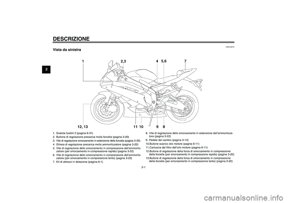 YAMAHA YZF-R6 2006  Manuale duso (in Italian) DESCRIZIONE
2-1
2
HAU10410
Vista da sinistra1. Scatola fusibili 2 (pagina 6-31)
2. Bullone di regolazione precarica molla forcella (pagina 3-20)
3. Vite di regolazione smorzamento in estensione della 