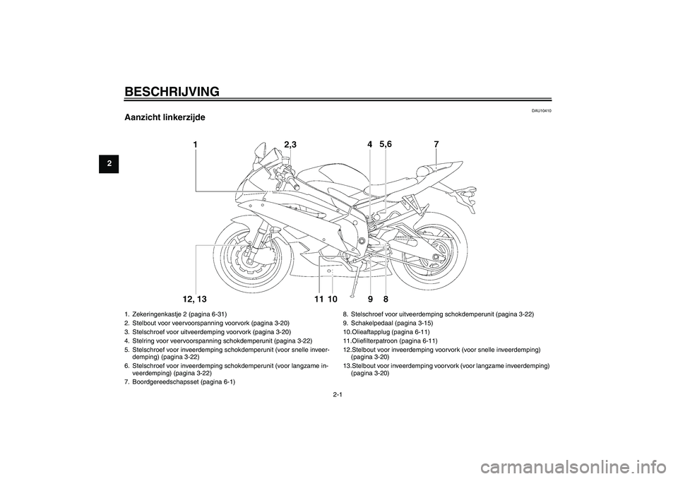 YAMAHA YZF-R6 2006  Instructieboekje (in Dutch) BESCHRIJVING
2-1
2
DAU10410
Aanzicht linkerzijde1. Zekeringenkastje 2 (pagina 6-31)
2. Stelbout voor veervoorspanning voorvork (pagina 3-20)
3. Stelschroef voor uitveerdemping voorvork (pagina 3-20)
4