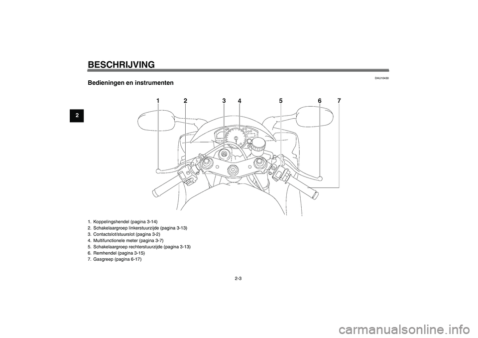 YAMAHA YZF-R6 2006  Instructieboekje (in Dutch) BESCHRIJVING
2-3
2
DAU10430
Bedieningen en instrumenten1. Koppelingshendel (pagina 3-14)
2. Schakelaargroep linkerstuurzijde (pagina 3-13)
3. Contactslot/stuurslot (pagina 3-2)
4. Multifunctionele met