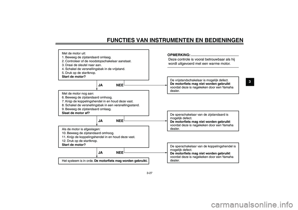 YAMAHA YZF-R6 2006 Instructieboekje (in Dutch) FUNCTIES VAN INSTRUMENTEN EN BEDIENINGEN
3-27
3
Met de motor uit:
1. Beweeg de zijstandaard omlaag.
2. Controleer of de noodstopschakelaar aanstaat.
3. Draai de sleutel naar aan.
4. Schakel de versnel YAMAHA YZF-R6 2006 Instructieboekje (in Dutch) FUNCTIES VAN INSTRUMENTEN EN BEDIENINGEN
3-27
3
Met de motor uit:
1. Beweeg de zijstandaard omlaag.
2. Controleer of de noodstopschakelaar aanstaat.
3. Draai de sleutel naar aan.
4. Schakel de versnel