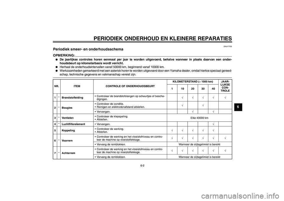 YAMAHA YZF-R6 2006 Instructieboekje (in Dutch) PERIODIEK ONDERHOUD EN KLEINERE REPARATIES
6-2
6
DAU17705
Periodiek smeer- en onderhoudsschema OPMERKING:
De jaarlijkse controles horen eenmaal per jaar te worden uitgevoerd, behalve wanneer in plaat YAMAHA YZF-R6 2006 Instructieboekje (in Dutch) PERIODIEK ONDERHOUD EN KLEINERE REPARATIES
6-2
6
DAU17705
Periodiek smeer- en onderhoudsschema OPMERKING:
De jaarlijkse controles horen eenmaal per jaar te worden uitgevoerd, behalve wanneer in plaat