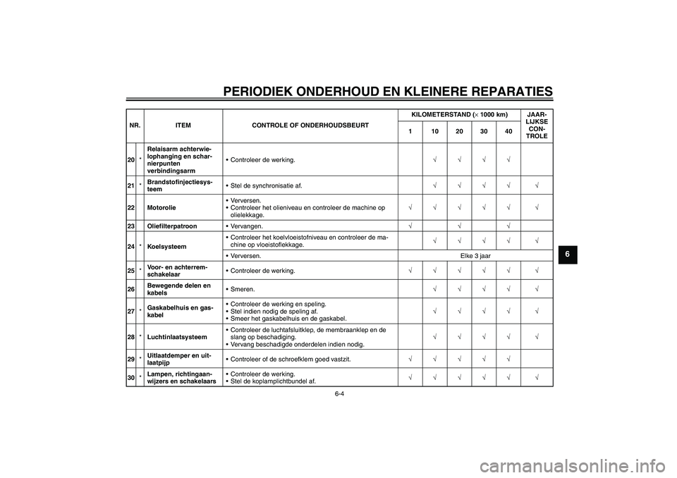YAMAHA YZF-R6 2006 Instructieboekje (in Dutch) PERIODIEK ONDERHOUD EN KLEINERE REPARATIES
6-4
6
20*Relaisarm achterwie-
lophanging en schar-
nierpunten
verbindingsarmControleer de werking.√√√√
21*Brandstofinjectiesys-
teemStel de synchr YAMAHA YZF-R6 2006 Instructieboekje (in Dutch) PERIODIEK ONDERHOUD EN KLEINERE REPARATIES
6-4
6
20*Relaisarm achterwie-
lophanging en schar-
nierpunten
verbindingsarmControleer de werking.√√√√
21*Brandstofinjectiesys-
teemStel de synchr