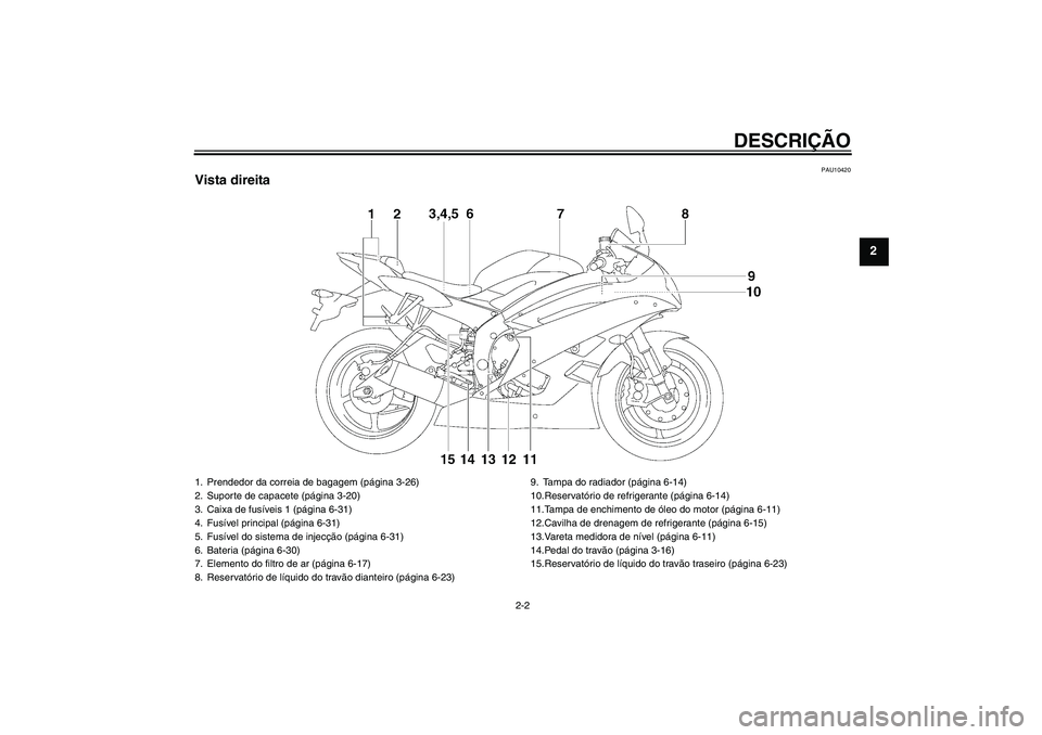 YAMAHA YZF-R6 2006  Manual de utilização (in Portuguese) DESCRIÇÃO
2-2
2
PAU10420
Vista direita1. Prendedor da correia de bagagem (página 3-26)
2. Suporte de capacete (página 3-20)
3. Caixa de fusíveis 1 (página 6-31)
4. Fusível principal (página 6-