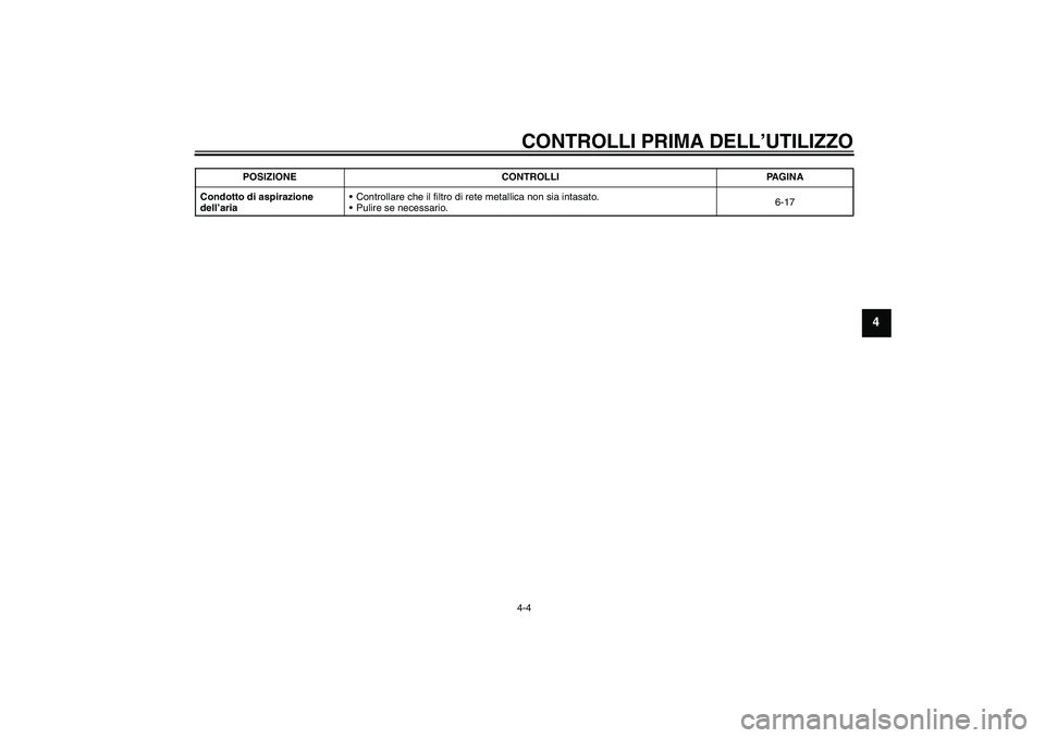 YAMAHA YZF-R6 2005  Manuale duso (in Italian) CONTROLLI PRIMA DELL’UTILIZZO4-4
4
Condotto di aspirazione 
dell’ariaControllare che il filtro di rete metallica non sia intasato.
Pulire se necessario.6-17 POSIZIONE CONTROLLI PAGINA
U5SLH2H0.b