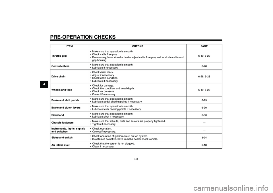 YAMAHA YZF-R6 2004 Owners Manual PRE-OPERATION CHECKS
4-3
4
Throttle gripMake sure that operation is smooth.
Check cable free play.
If necessary, have Yamaha dealer adjust cable free play and lubricate cable and
grip housing.6-19 YAMAHA YZF-R6 2004 Owners Manual PRE-OPERATION CHECKS
4-3
4
Throttle gripMake sure that operation is smooth.
Check cable free play.
If necessary, have Yamaha dealer adjust cable free play and lubricate cable and
grip housing.6-19