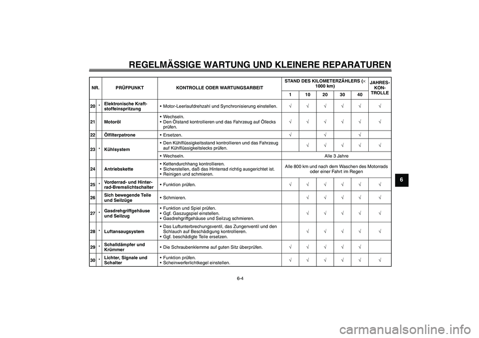 YAMAHA YZF-R6 2004 Betriebsanleitungen (in German) REGELMÄSSIGE WARTUNG UND KLEINERE REPARATUREN
6-4
6
20*Elektronische Kraft-
stoffeinspritzungMotor-Leerlaufdrehzahl und Synchronisierung einstellen.√√√√√ √
21 MotorölWechseln.
Den Öl YAMAHA YZF-R6 2004 Betriebsanleitungen (in German) REGELMÄSSIGE WARTUNG UND KLEINERE REPARATUREN
6-4
6
20*Elektronische Kraft-
stoffeinspritzungMotor-Leerlaufdrehzahl und Synchronisierung einstellen.√√√√√ √
21 MotorölWechseln.
Den Öl