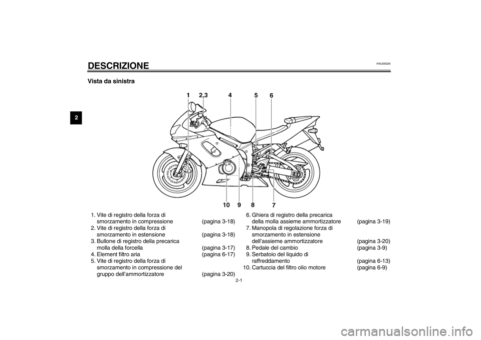 YAMAHA YZF-R6 2002  Manuale duso (in Italian) 2-1
2
HAU00026
2-DESCRIZIONE Vista da sinistra1. Vite di registro della forza di 
smorzamento in compressione (pagina 3-18)
2. Vite di registro della forza di 
smorzamento in estensione (pagina 3-18)
