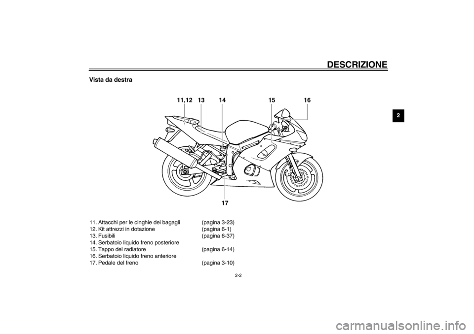YAMAHA YZF-R6 2002  Manuale duso (in Italian) DESCRIZIONE
2-2
2
Vista da destra11. Attacchi per le cinghie dei bagagli (pagina 3-23)
12. Kit attrezzi in dotazione (pagina 6-1)
13. Fusibili (pagina 6-37)
14. Serbatoio liquido freno posteriore
15. 