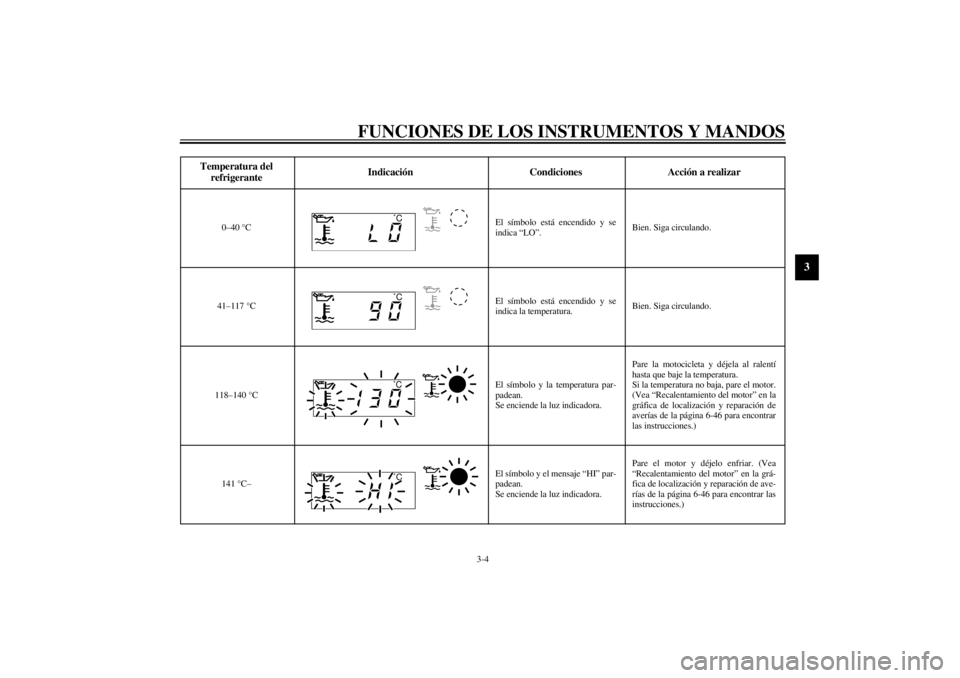 YAMAHA YZF-R6 2001  Manuale de Empleo (in Spanish) FUNCIONES DE LOS INSTRUMENTOS Y MANDOS
3-4
3
CB-19S
Temperatura del 
refrigeranteIndicación Condiciones Acción a realizar
0–40 °CEl símbolo está encendido y se
indica “LO”.Bien. Siga circul