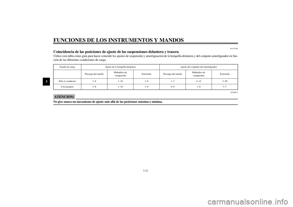 YAMAHA YZF-R6 2001  Manuale de Empleo (in Spanish) FUNCIONES DE LOS INSTRUMENTOS Y MANDOS
3-21
3
SAU01580
Coincidencia de las posiciones de ajuste de las suspensiones delantera y trasera Utilice esta tabla como guía para hacer coincidir los ajustes d