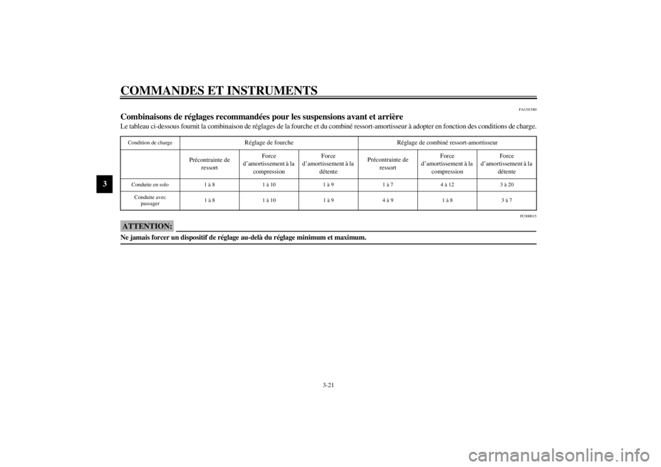 YAMAHA YZF-R6 2001  Notices Demploi (in French) COMMANDES ET INSTRUMENTS
3-21
3
FAU01580
Combinaisons de réglages recommandées pour les suspensions avant et arrière Le tableau ci-dessous fournit la combinaison de réglages de la fourche et du co