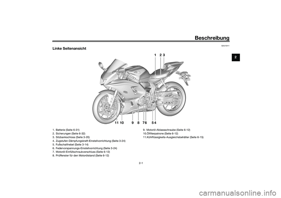 YAMAHA YZF-R7 2022  Betriebsanleitungen (in German) Beschreibung
2-1
2
GAU10411
Linke  Seitenansicht
1
45678910
23
11
1. Batterie (Seite 6-31)
2. Sicherungen (Seite 6-32)
3. Sitzbankschloss (Seite 3-20)
4. Zugstufen-Dämpfungskraft-Einst ellvorrichtung