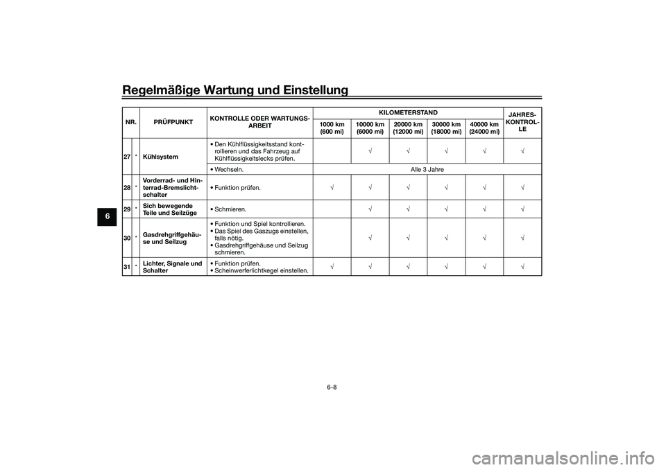 YAMAHA YZF-R7 2022  Betriebsanleitungen (in German) Regelmäßige Wartung und Einstellung
6-8
6
27*Kühlsystem • Den Kühlflüssigkeitsstand kont-
rollieren und das Fahrzeug auf 
Kühlflüssigkeitslecks prüfen. √√√√√
• Wechseln. Alle 3 J