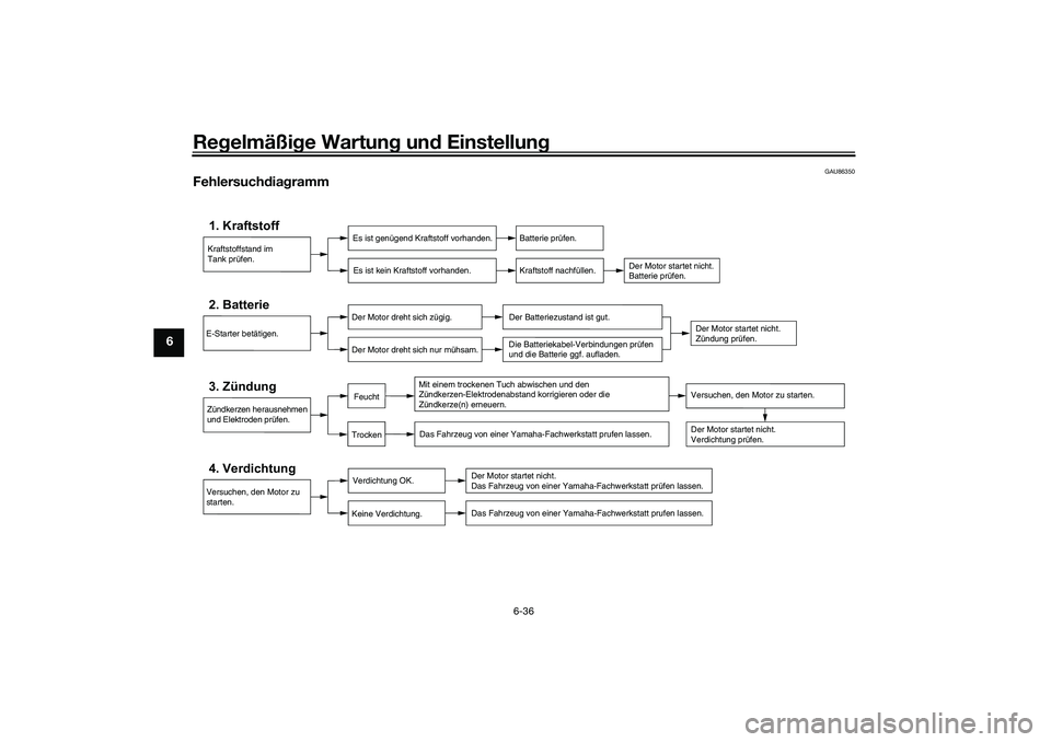 YAMAHA YZF-R7 2022  Betriebsanleitungen (in German) Regelmäßige Wartung und Einstellung
6-36
6
GAU86350
Fehlersuchdiagramm
Kraftstoffstand im
Tank prüfen.1. Kraftstoff
Es ist genügend Kraftstoff vorhanden.Es ist kein Kraftstoff vorhanden.
Batterie 