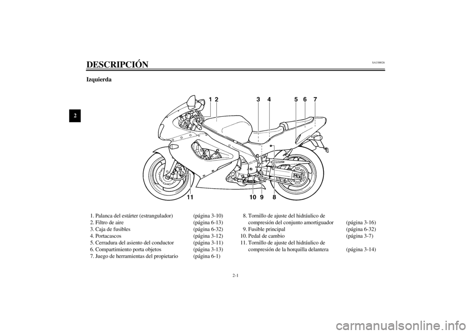 YAMAHA YZF1000 2021  Manuale de Empleo (in Spanish) 2-1
2
SAU00026
2-DESCRIPCIÓN Izquierda1. Palanca del estárter (estrangulador) (página 3-10)
2. Filtro de aire (página 6-13)
3. Caja de fusibles (página 6-32)
4. Portacascos (página 3-12)
5. Cerr