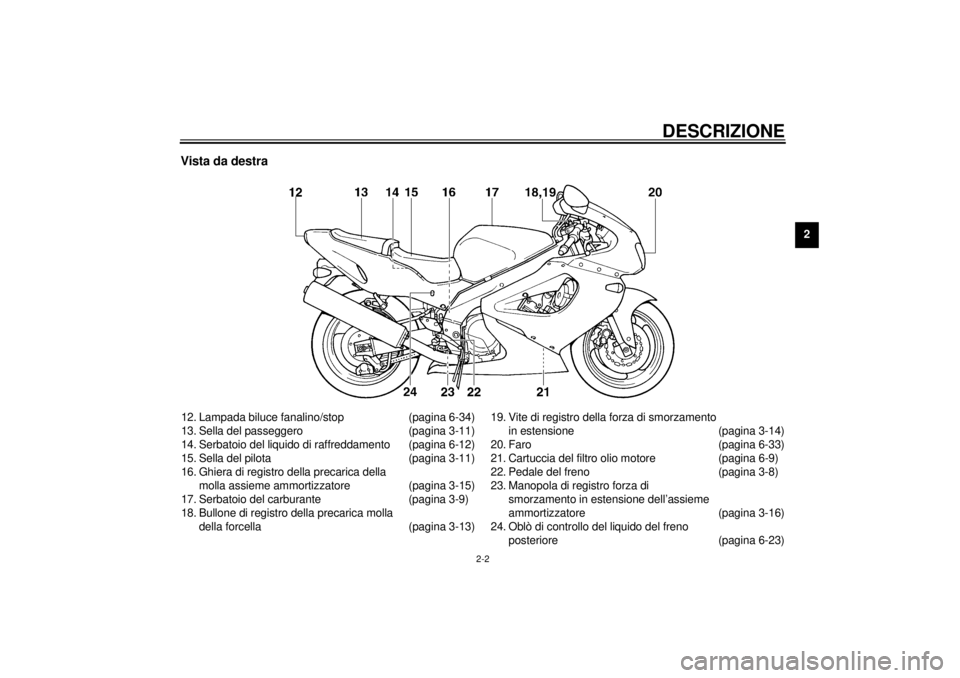 YAMAHA YZF1000 2021  Manuale duso (in Italian) DESCRIZIONE
2-2
2
Vista da destra12. Lampada biluce fanalino/stop (pagina 6-34)
13. Sella del passeggero (pagina 3-11)
14. Serbatoio del liquido di raffreddamento (pagina 6-12)
15. Sella del pilota (p