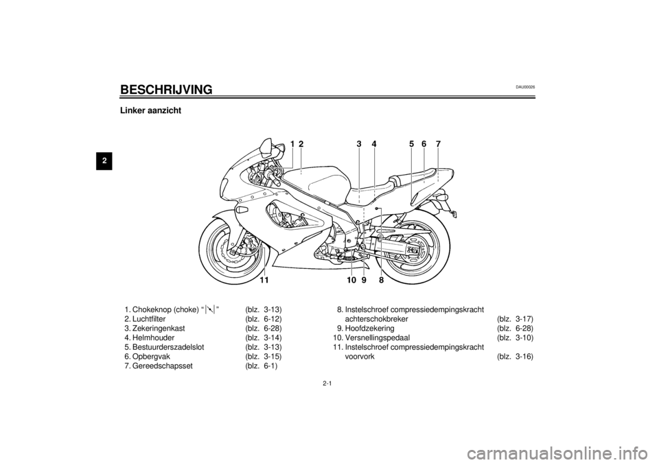 YAMAHA YZF1000 2000  Instructieboekje (in Dutch) 2-1
2
DAU00026
2-BESCHRIJVINGLinker aanzicht1. Chokeknop (choke) “ ” (blz.  3-13)
2. Luchtfilter (blz.  6-12)
3. Zekeringenkast (blz.  6-28)
4. Helmhouder (blz.  3-14)
5. Bestuurderszadelslot (blz