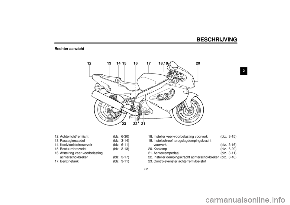 YAMAHA YZF1000 2000  Instructieboekje (in Dutch) BESCHRIJVING
2-2
2
Rechter aanzicht12. Achterlicht/remlicht (blz.  6-30)
13. Passagierszadel (blz.  3-14)
14. Koelvloeistofreservoir (blz.  6-11)
15. Bestuurderszadel (blz.  3-13)
16. Afstelring veer-
