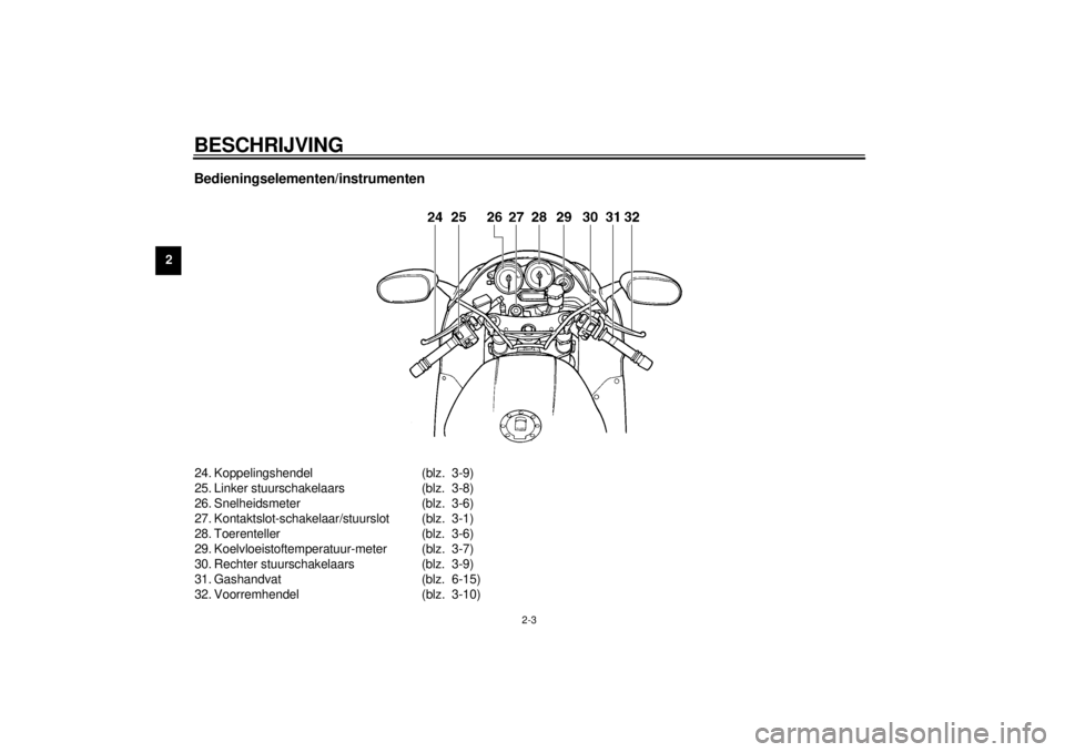 YAMAHA YZF1000 2000  Instructieboekje (in Dutch) BESCHRIJVING
2-3
2
Bedieningselementen/instrumenten24. Koppelingshendel (blz.  3-9)
25. Linker stuurschakelaars (blz.  3-8)
26. Snelheidsmeter (blz.  3-6)
27. Kontaktslot-schakelaar/stuurslot (blz.  3