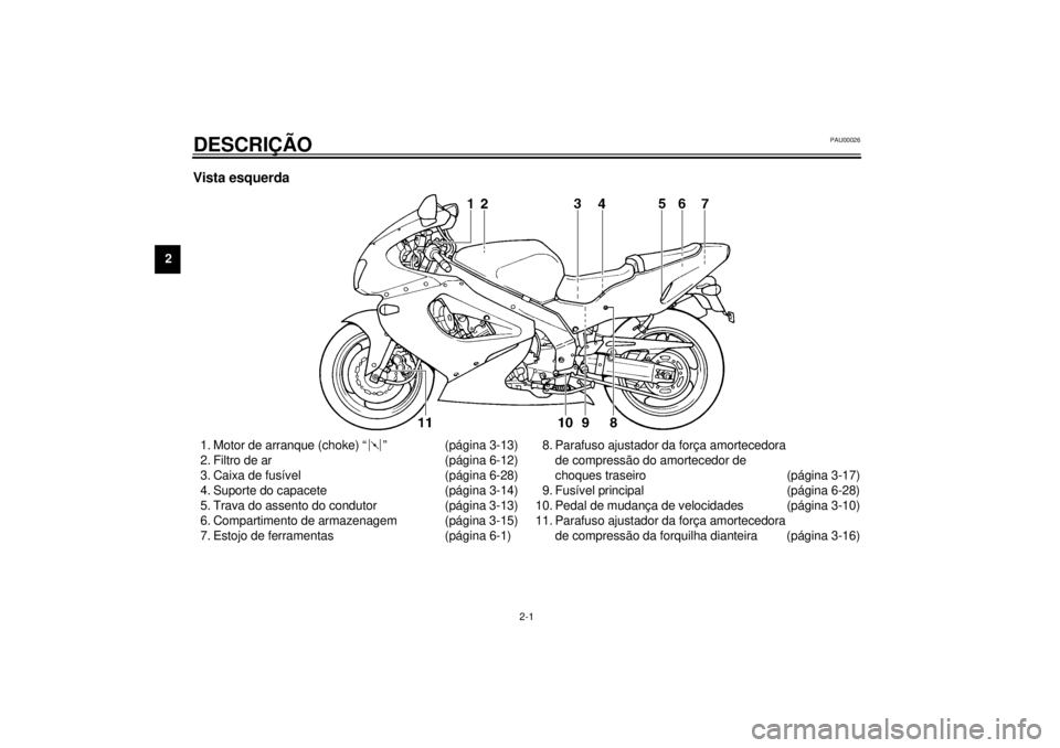 YAMAHA YZF1000 2000  Manual de utilização (in Portuguese) 2-1
2
PAU00026
2-DESCRIÇÃOVista esquerda1. Motor de arranque (choke) “ ” (página 3-13)
2. Filtro de ar (página 6-12)
3. Caixa de fusível (página 6-28)
4. Suporte do capacete (página 3-14)
5