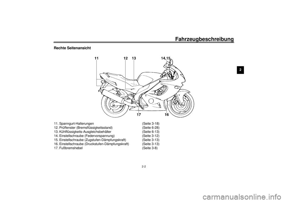 YAMAHA YZF600 2001  Betriebsanleitungen (in German) Fahrzeugbeschreibung
2-2
2
Rechte Seitenansicht11. Spanngurt-Halterungen (Seite 3-18)
12. Prüffenster (Bremsflüssigkeitsstand) (Seite 6-28)
13. Kühlflüssigkeits-Ausgleichsbehälter (Seite 6-13)
14