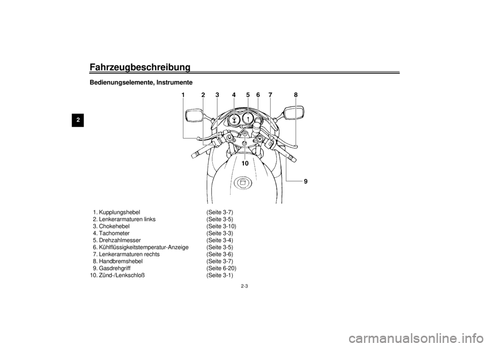 YAMAHA YZF600 2001  Betriebsanleitungen (in German) Fahrzeugbeschreibung
2-3
2
Bedienungselemente, Instrumente 1. Kupplungshebel (Seite 3-7)
2. Lenkerarmaturen links (Seite 3-5)
3. Chokehebel (Seite 3-10)
4. Tachometer (Seite 3-3)
5. Drehzahlmesser (Se