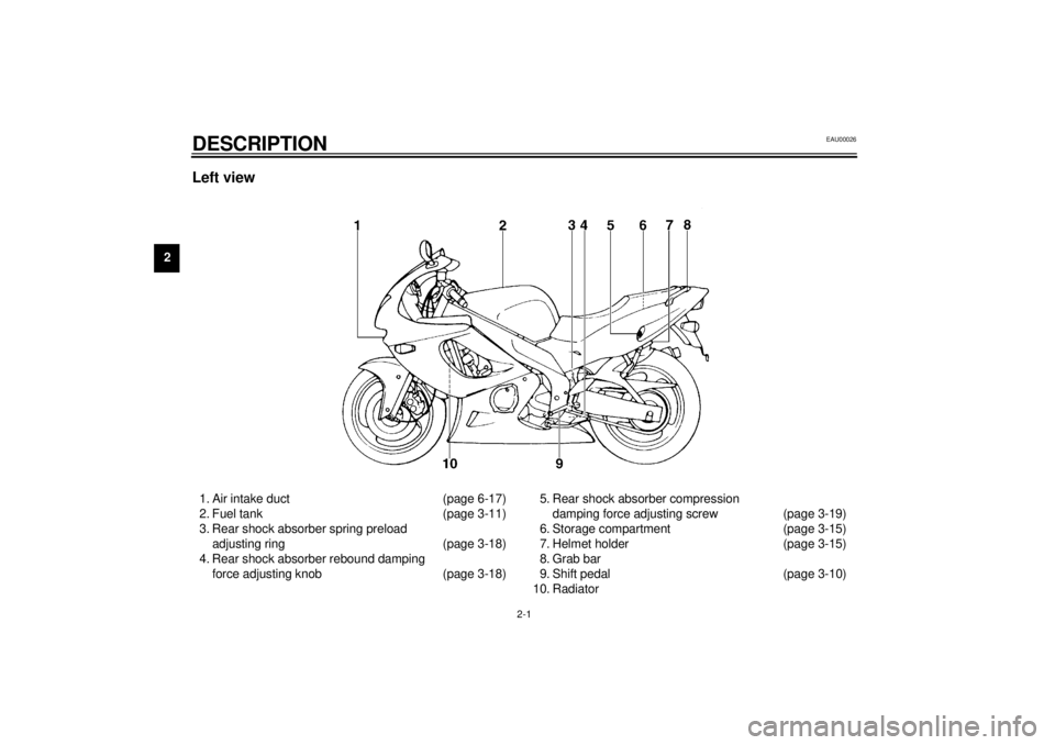 YAMAHA YZF600 2000  Owners Manual 2-1
2
EAU00026
2-DESCRIPTIONLeft view1. Air intake duct (page 6-17)
2. Fuel tank (page 3-11)
3. Rear shock absorber spring preload 
adjusting ring (page 3-18)
4. Rear shock absorber rebound damping 
f
