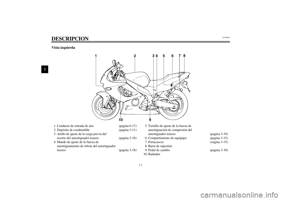 YAMAHA YZF600 2000  Manuale de Empleo (in Spanish) 2-1
2
SAU00026
2-DESCRIPCIONVista izquierda1. Conducto de entrada de aire (pagina 6-17)
2. Depósito de combustible (pagina 3-11)
3. Anillo de ajuste de la carga previa del 
resorte del amortiguador t