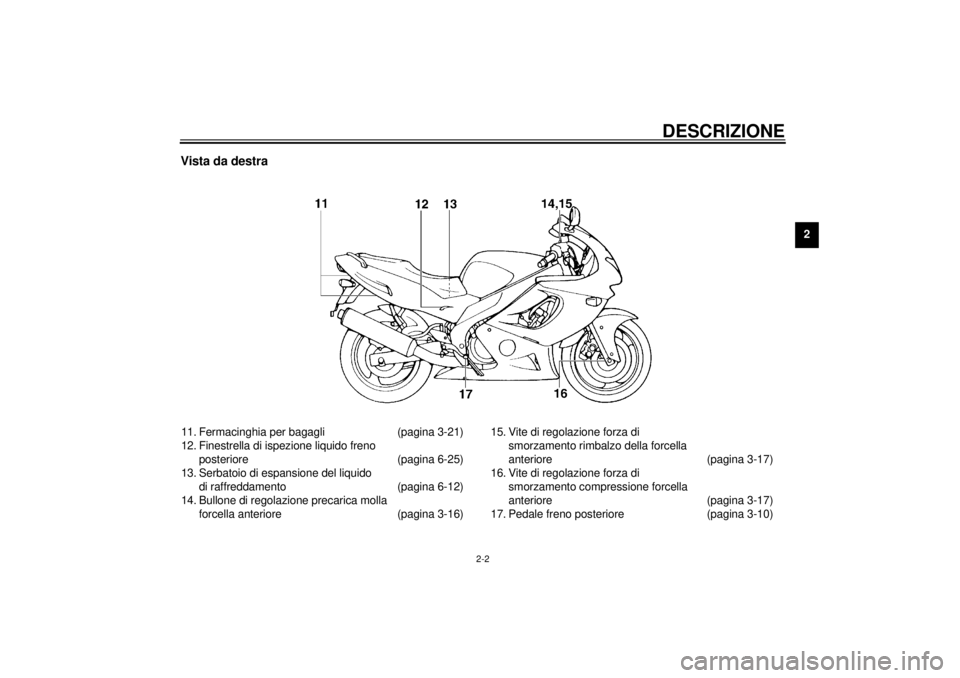 YAMAHA YZF600 2000  Manuale duso (in Italian) DESCRIZIONE
2-2
2
Vista da destra11. Fermacinghia per bagagli (pagina 3-21)
12. Finestrella di ispezione liquido freno 
posteriore (pagina 6-25)
13. Serbatoio di espansione del liquido 
di raffreddame