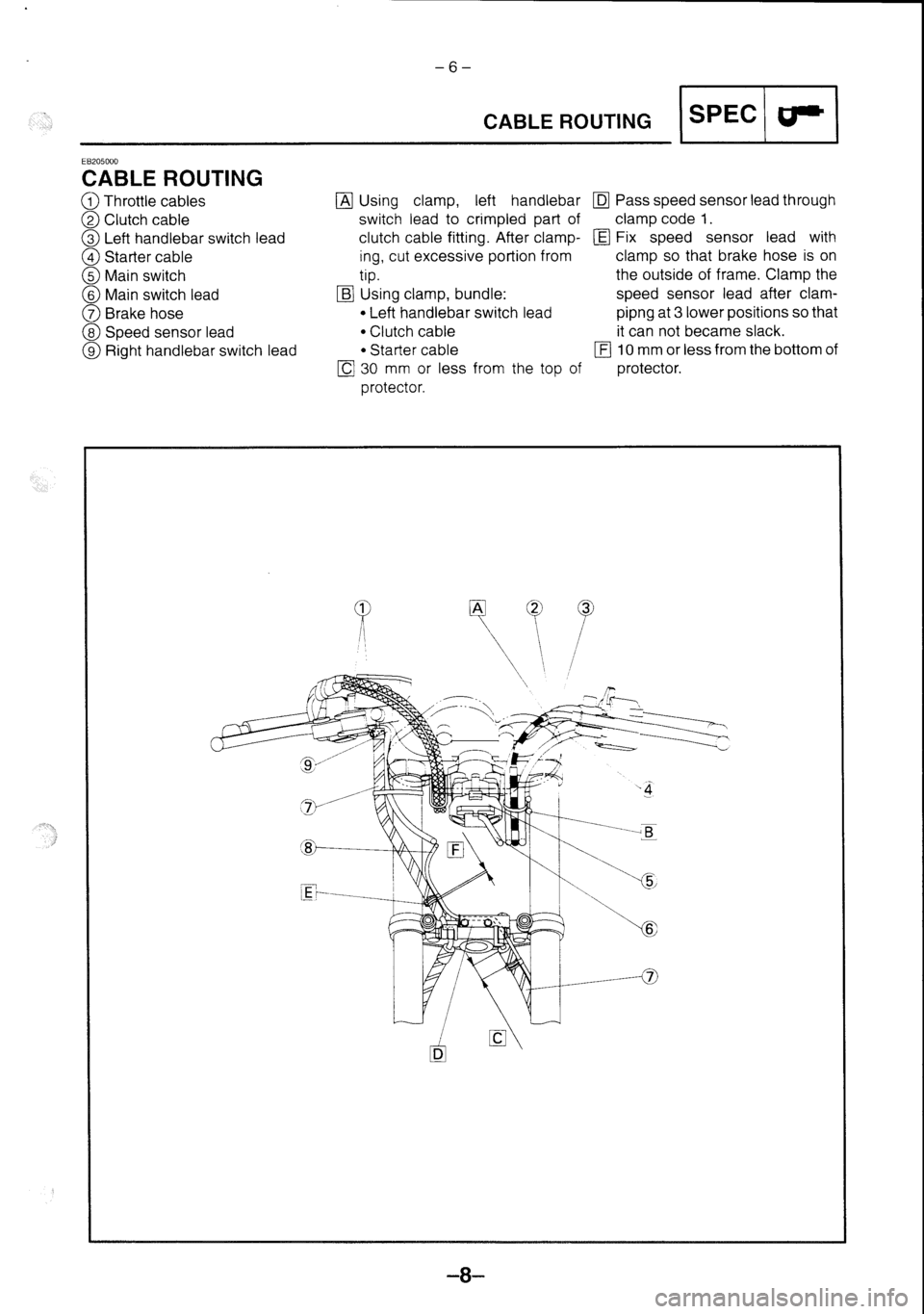 YAMAHA FZS600 2002  Workshop Manual 