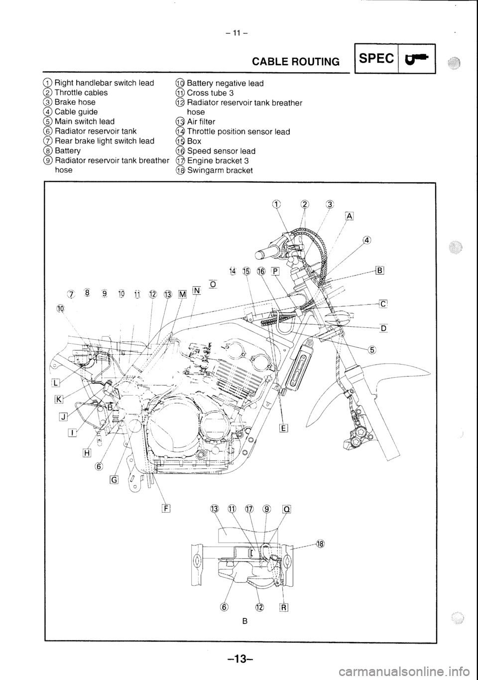 YAMAHA FZS600 2002  Workshop Manual 