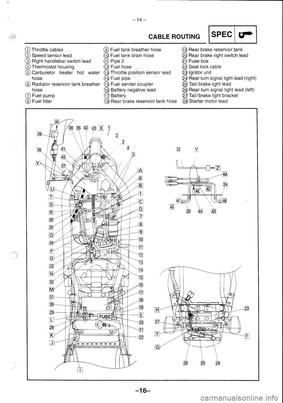 YAMAHA FZS600 2002  Workshop Manual 