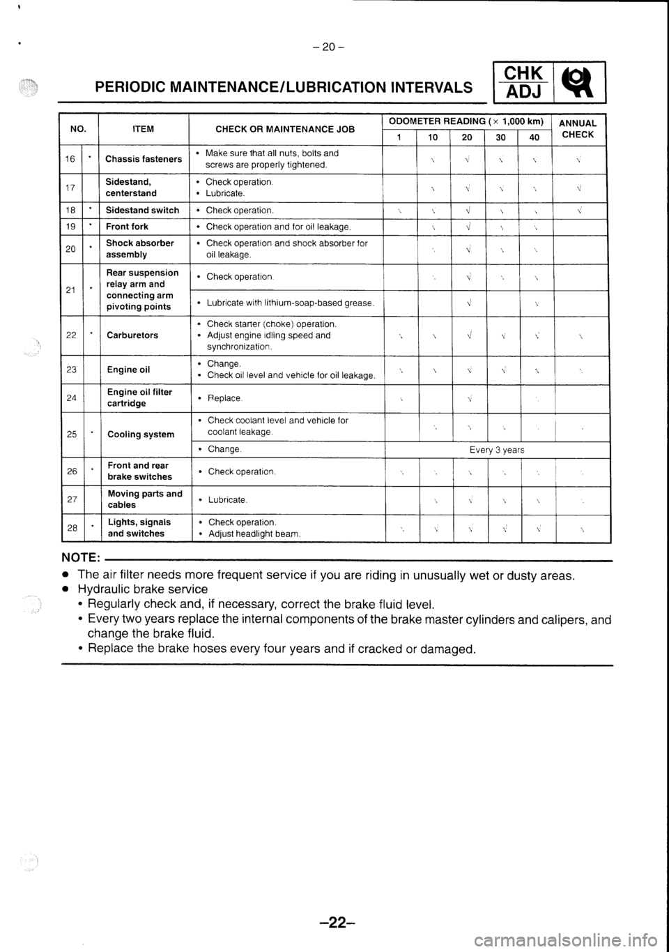 YAMAHA FZS600 2002  Workshop Manual 