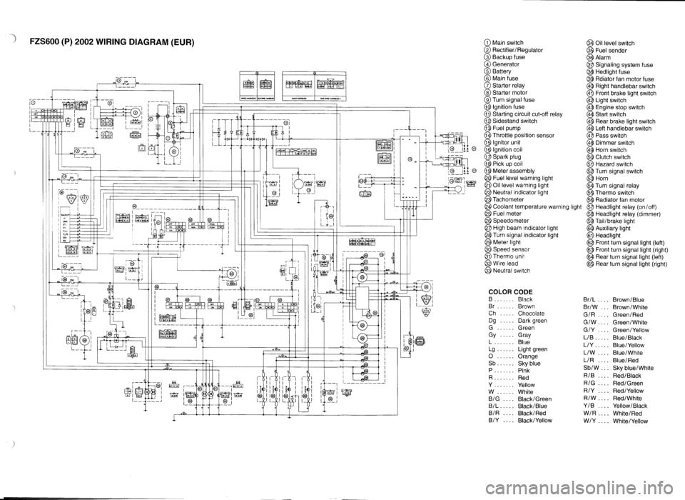 YAMAHA FZS600 2002  Workshop Manual 