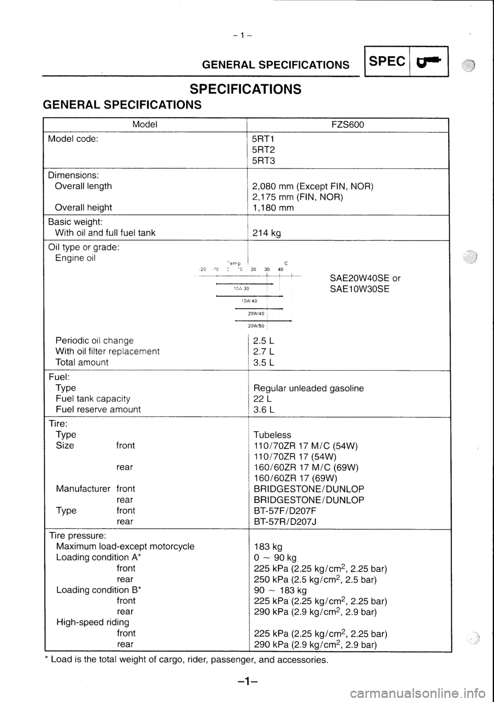 YAMAHA FZS600 2002  Workshop Manual 