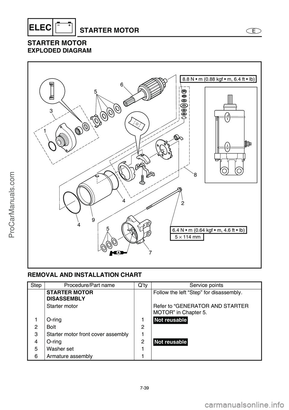 YAMAHA VX110 2005  Service Manual 7-39
E
–+ELECSTARTER MOTOR
STARTER MOTOR
EXPLODED DIAGRAM 
REMOVAL AND INSTALLATION CHART
Step Procedure/Part name Q’ty Service points
STARTER MOTOR 
DISASSEMBLYFollow the left “Step” for disa