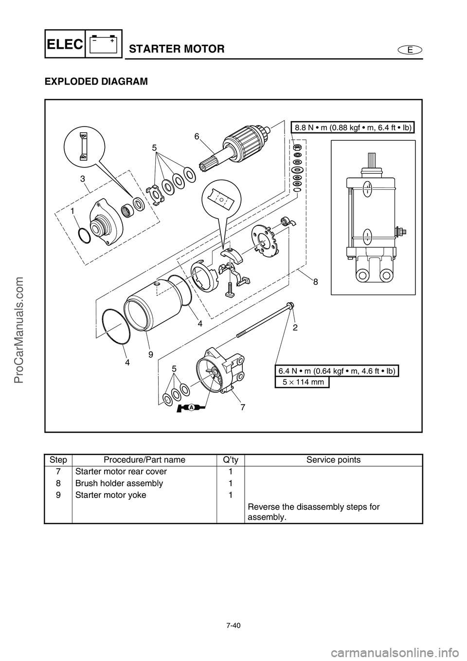 YAMAHA VX110 2005  Service Manual 7-40
E
–+ELECSTARTER MOTOR
EXPLODED DIAGRAM 
Step Procedure/Part name Q’ty Service points
7 Starter motor rear cover 1
8 Brush holder assembly 1
9 Starter motor yoke 1
Reverse the disassembly step