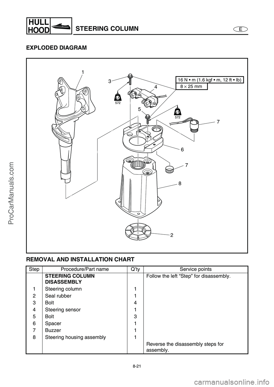 YAMAHA VX110 2005  Service Manual 8-21
E
HULL
HOODSTEERING COLUMN
EXPLODED DIAGRAM
REMOVAL AND INSTALLATION CHART
Step Procedure/Part name Q’ty Service points
STEERING COLUMN 
DISASSEMBLYFollow the left “Step” for disassembly.
1