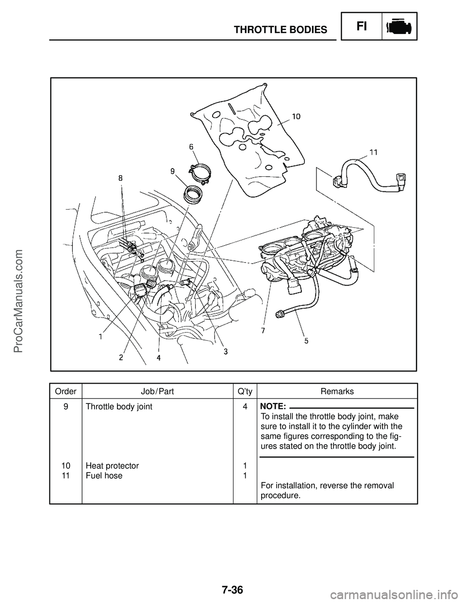 YAMAHA YZF-R1SC 2004  Service Manual 7-36
Order Job / Part Q’ty Remarks
9
10
11Throttle body joint
Heat protector
Fuel hose4
1
1To install the throttle body joint, make
sure to install it to the cylinder with the
same figures correspon