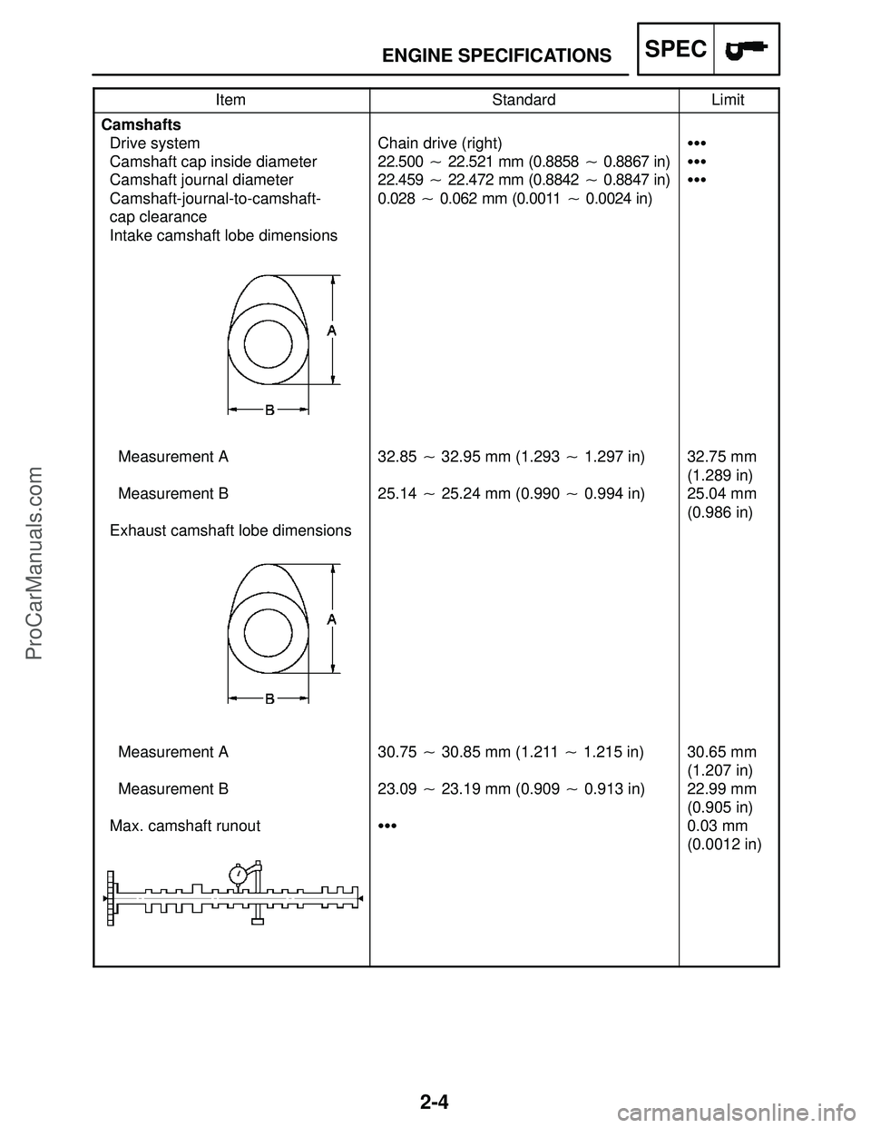 YAMAHA YZF-R1S 2004  Service Manual 2-4
ENGINE SPECIFICATIONSSPEC
ItemStandardLimit
Camshafts
Drive system
Camshaft cap inside diameter
Camshaft journal diameter
Camshaft-journal-to-camshaft-
cap clearance
Intake camshaft lobe dimension